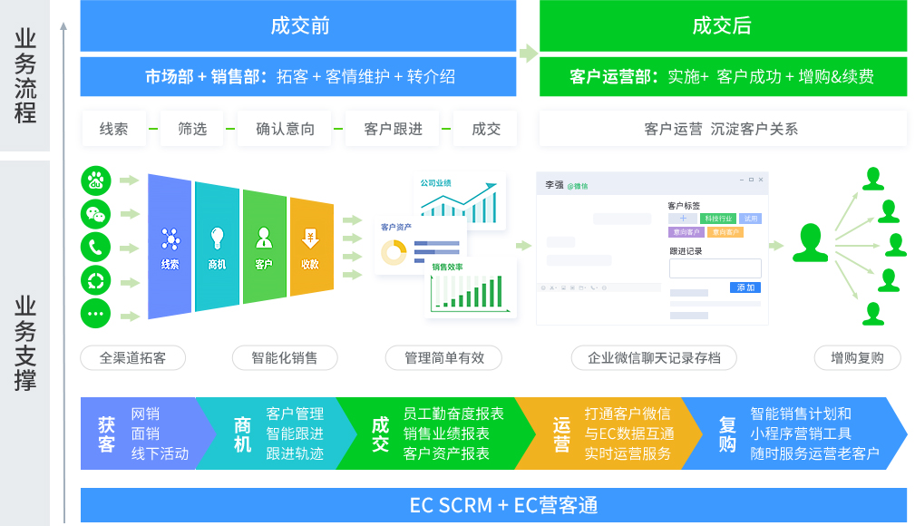 咸阳销帮帮AICRM系统多少钱