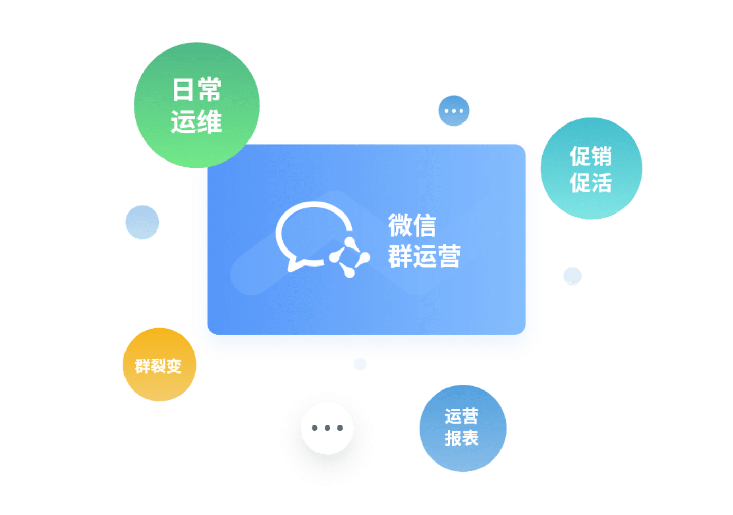 私域运营