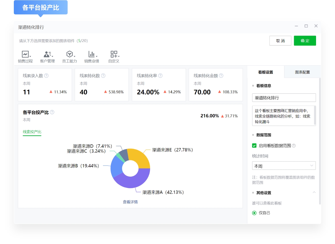 ROI管理